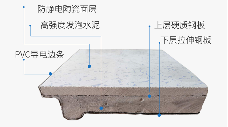 未來(lái)星陶瓷防靜電地板