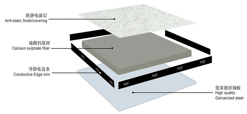 硫酸鈣防靜電地板