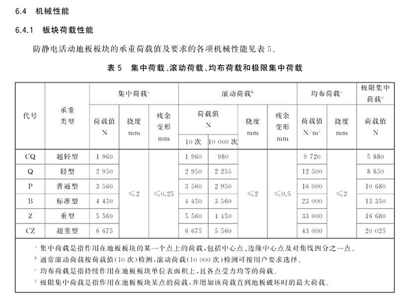 防靜電架空活動(dòng)地板